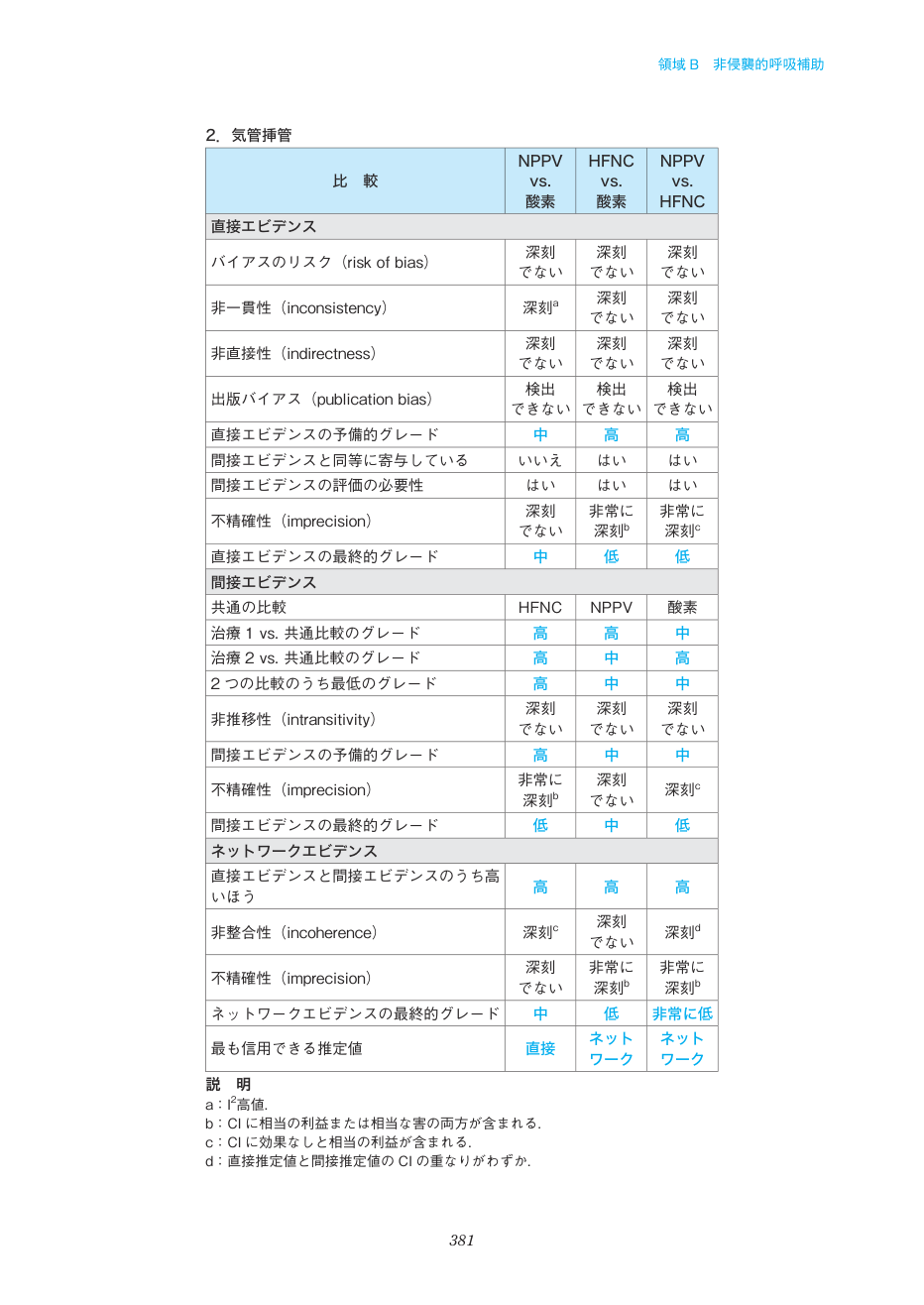 p.381