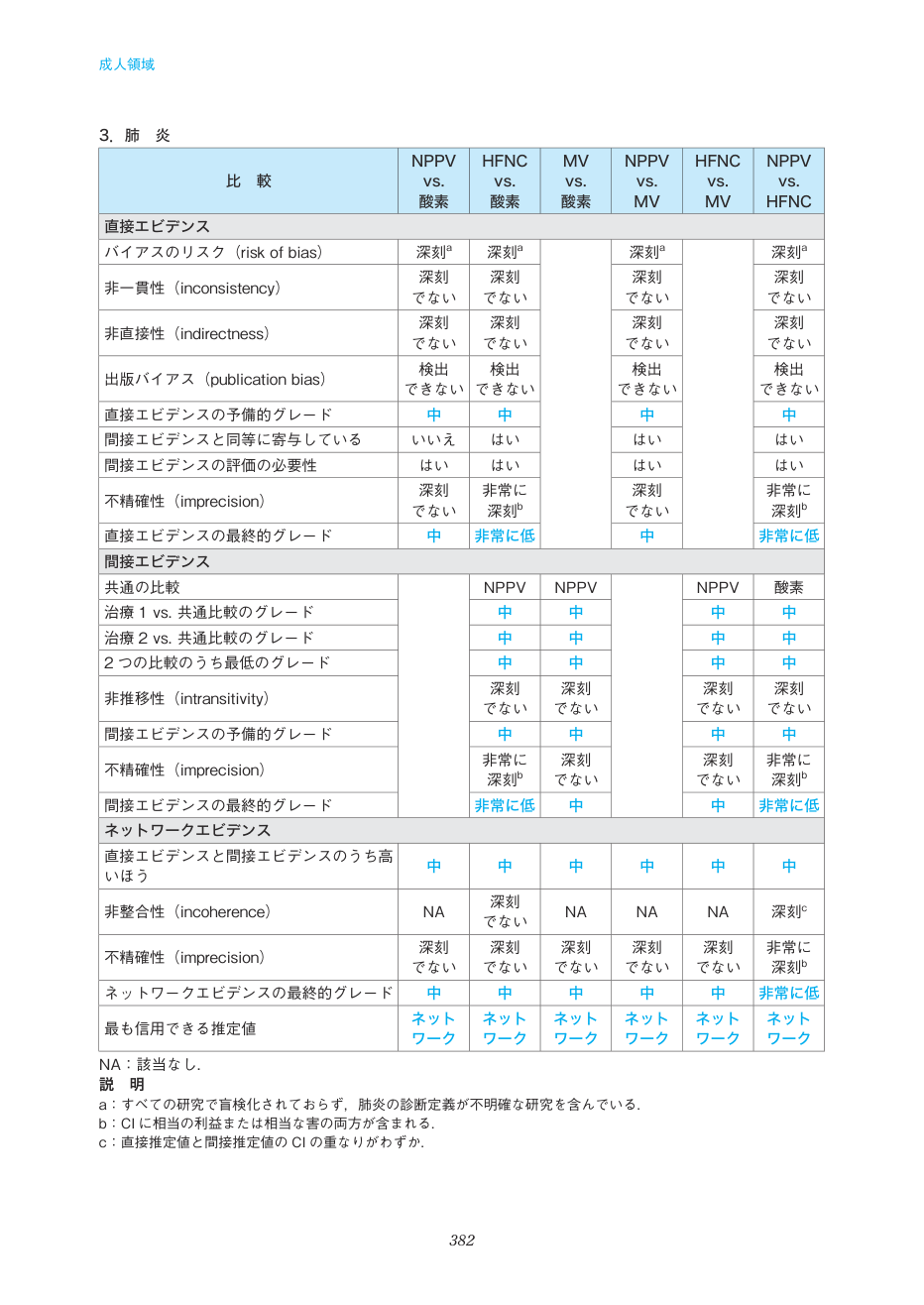p.382
