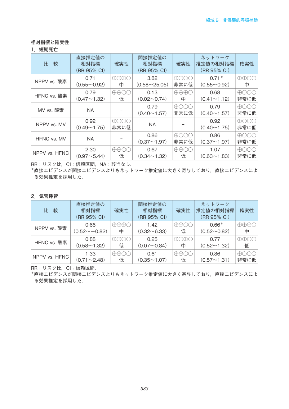 p.383