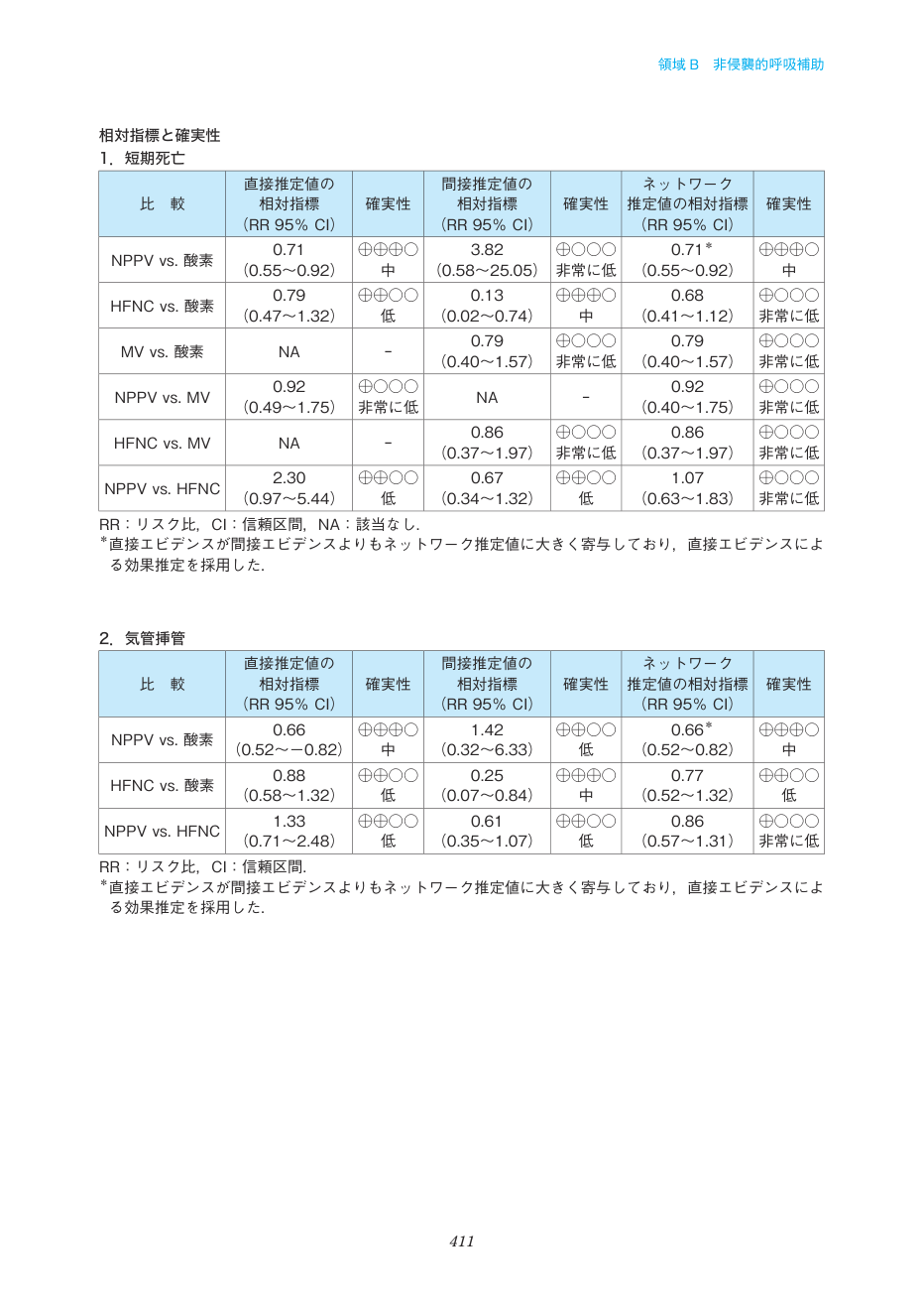 p.411