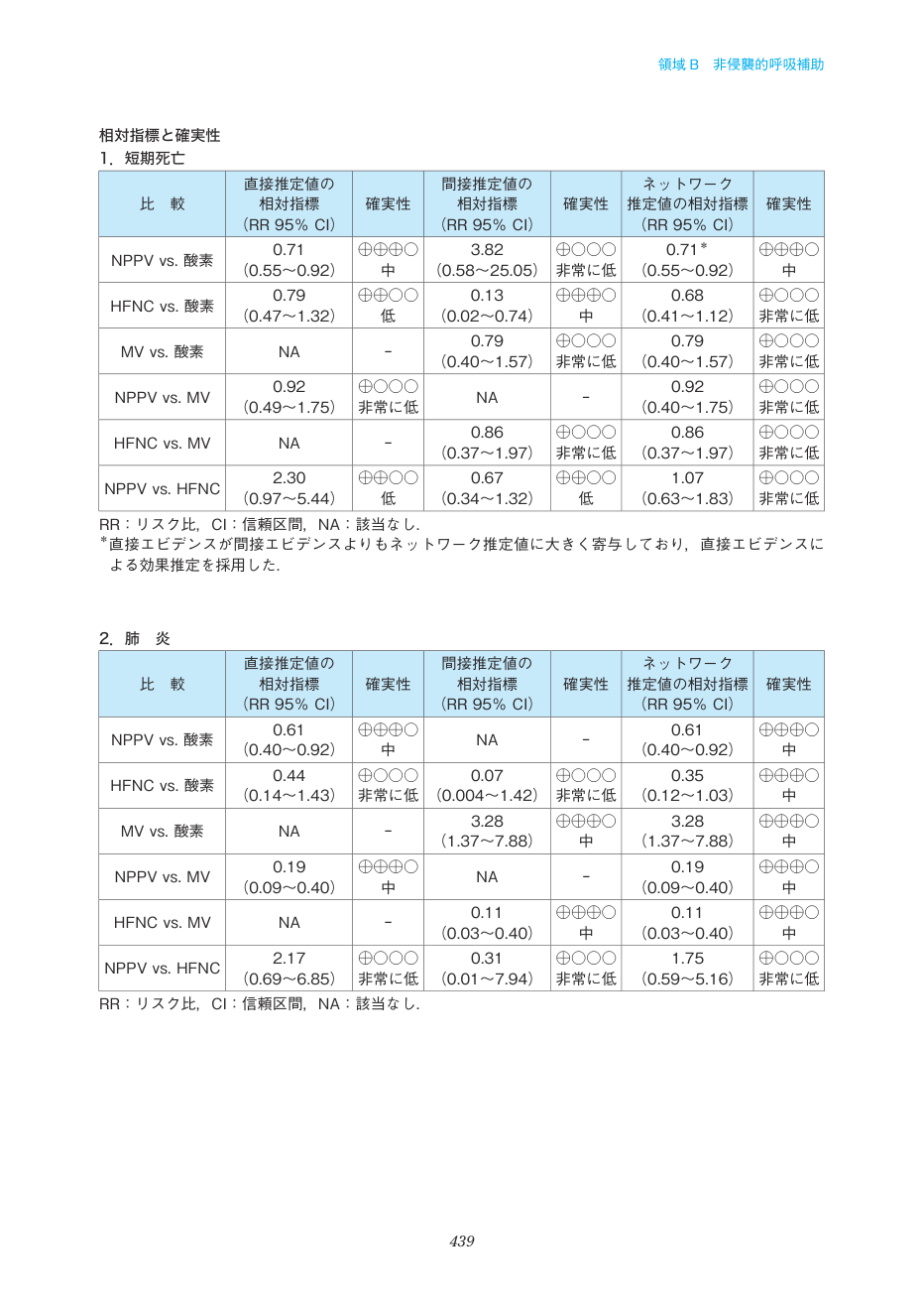 p.439