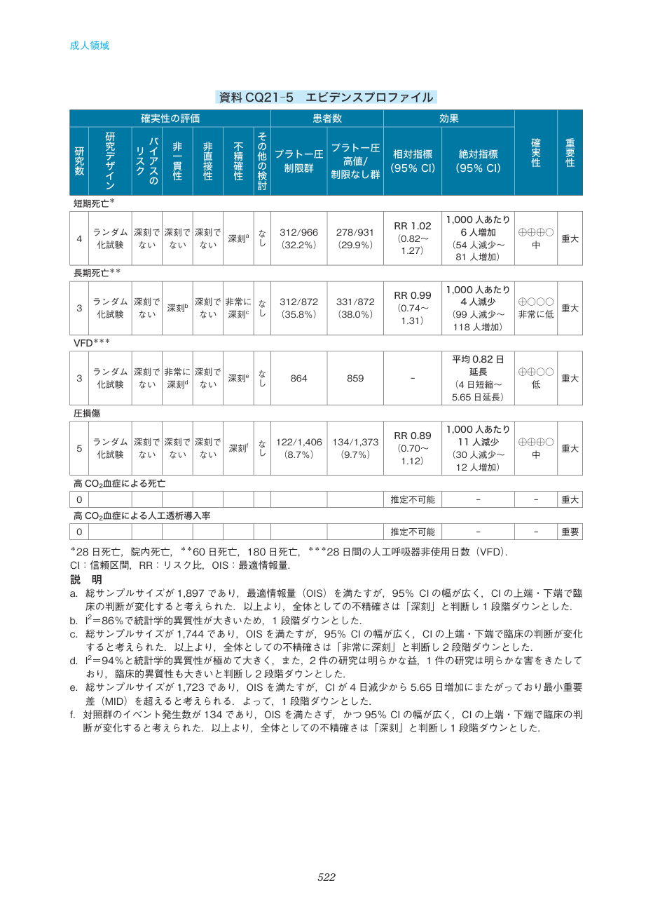 p.522
