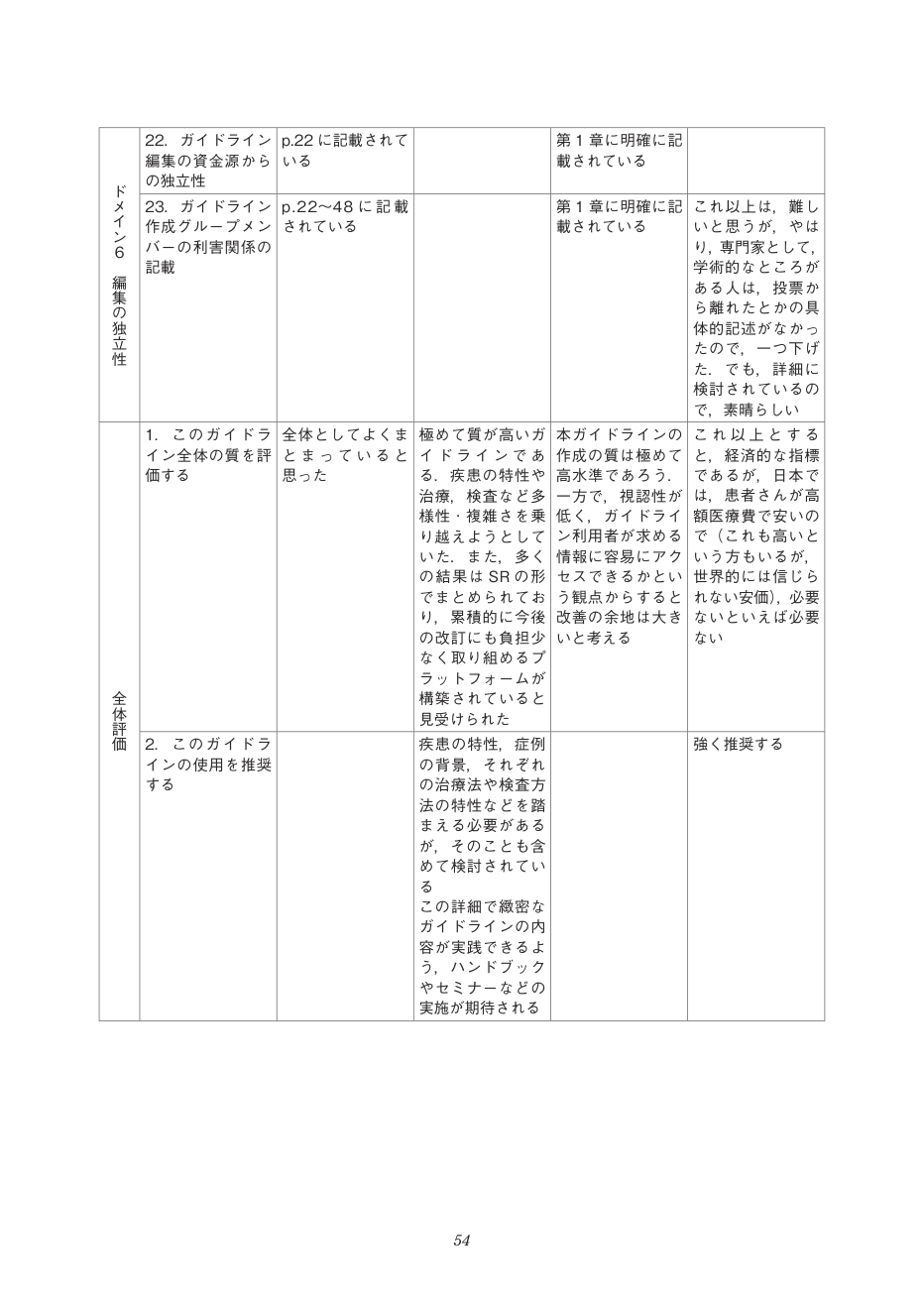 p.54