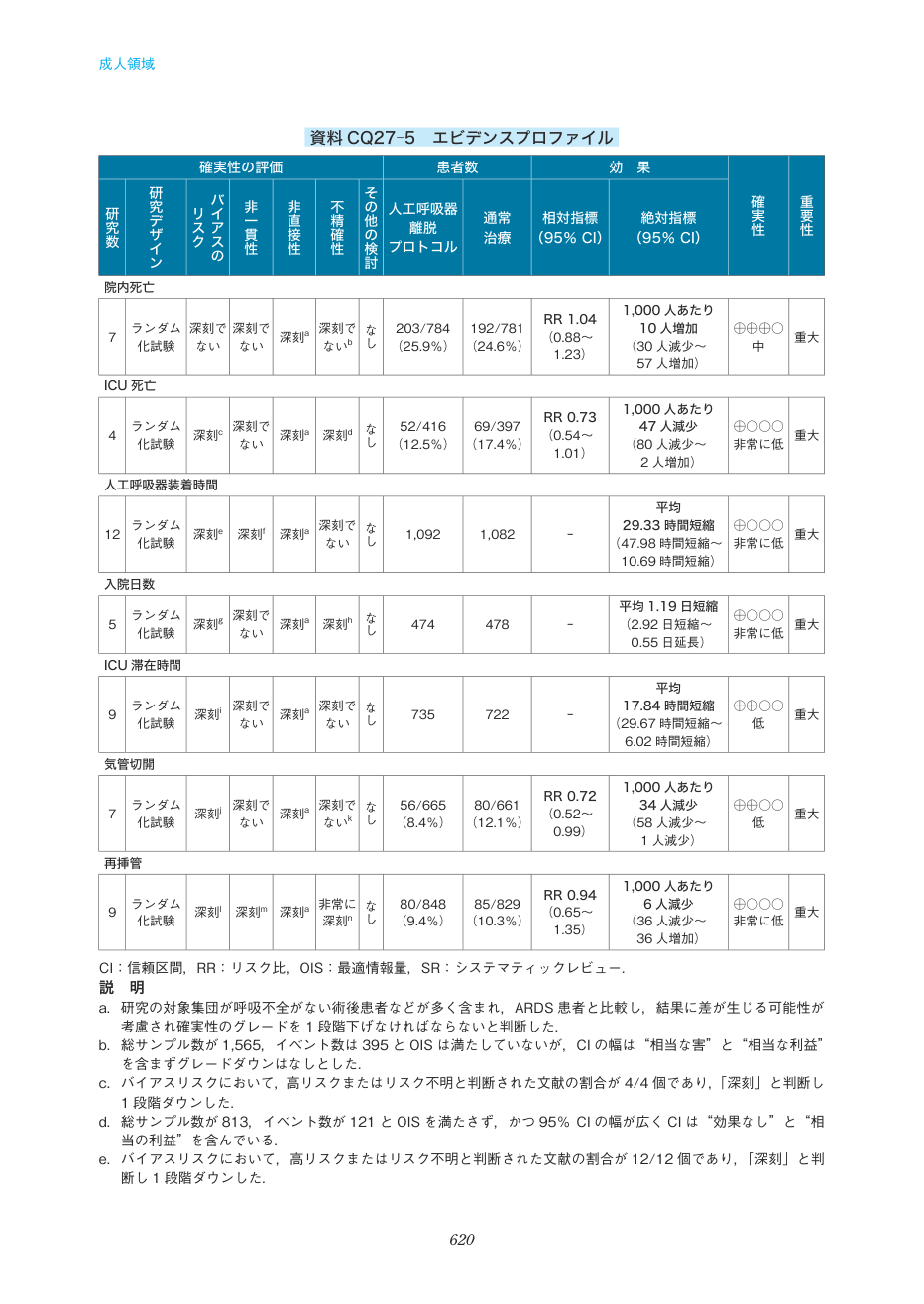 p.620