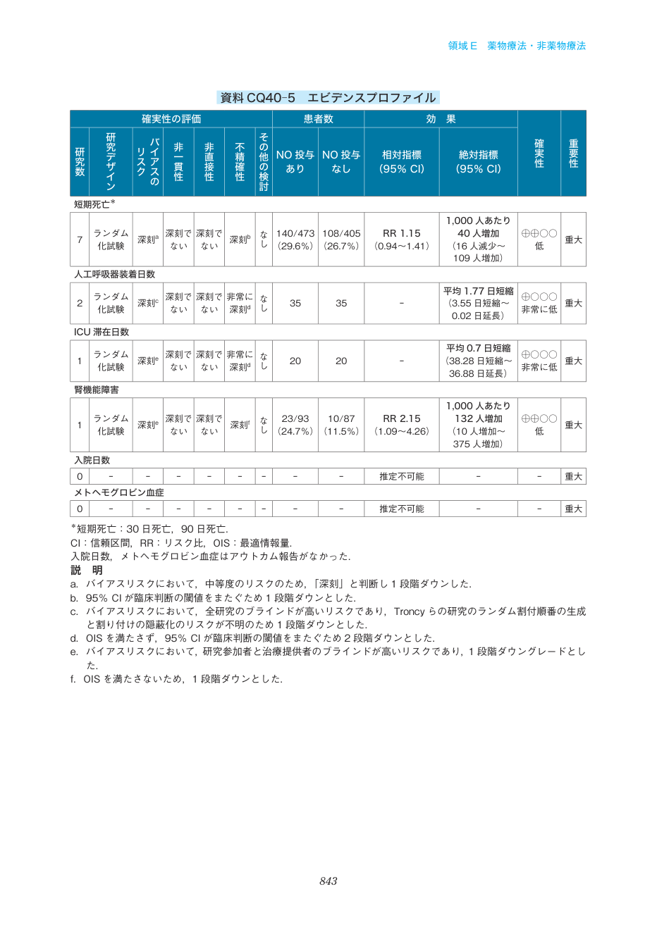 p.843