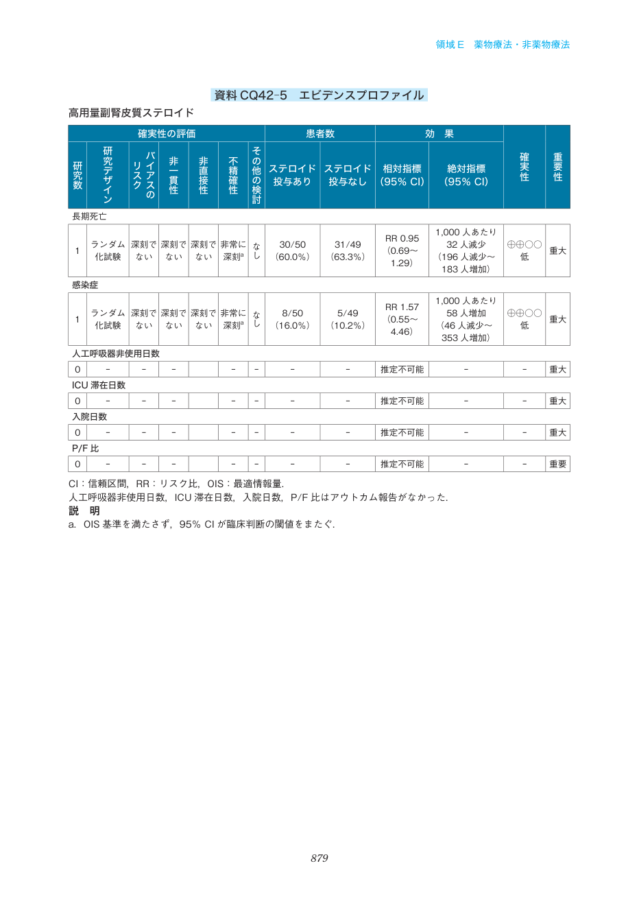 p.879