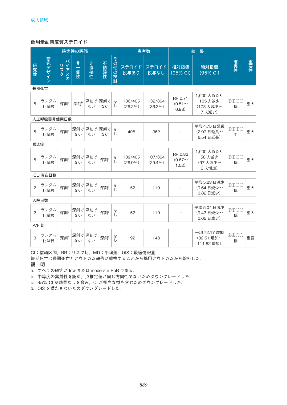 p.880
