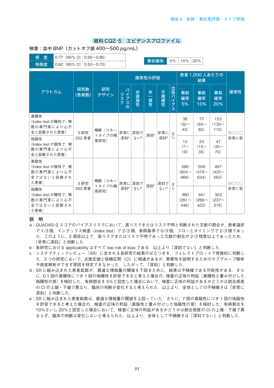 p.91