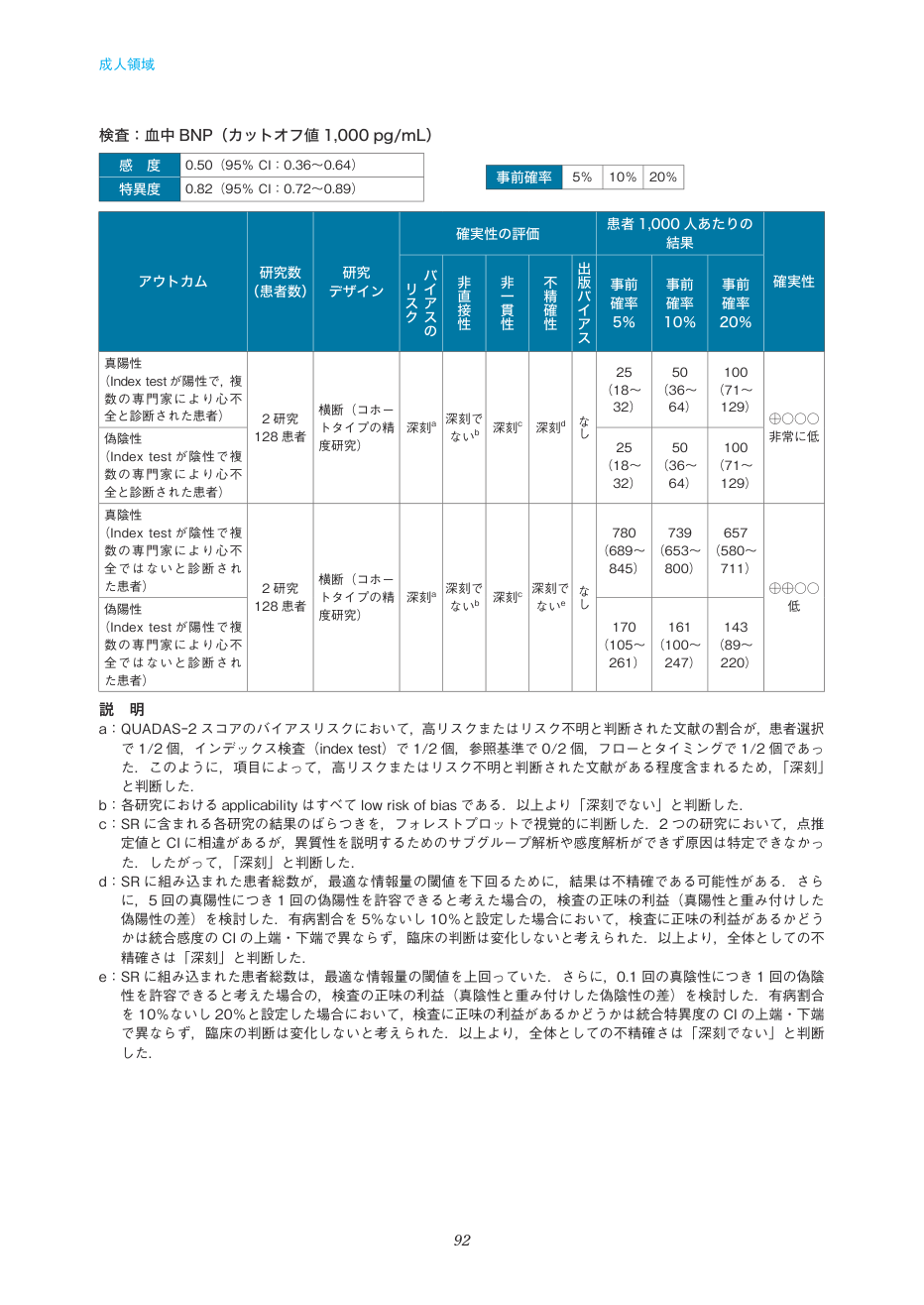 p.92