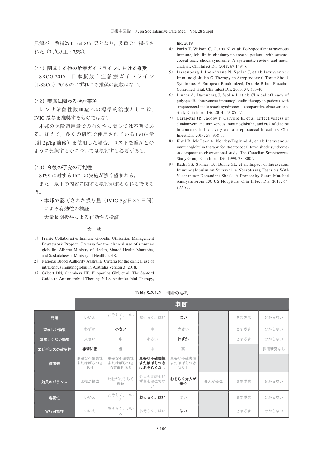 p.108