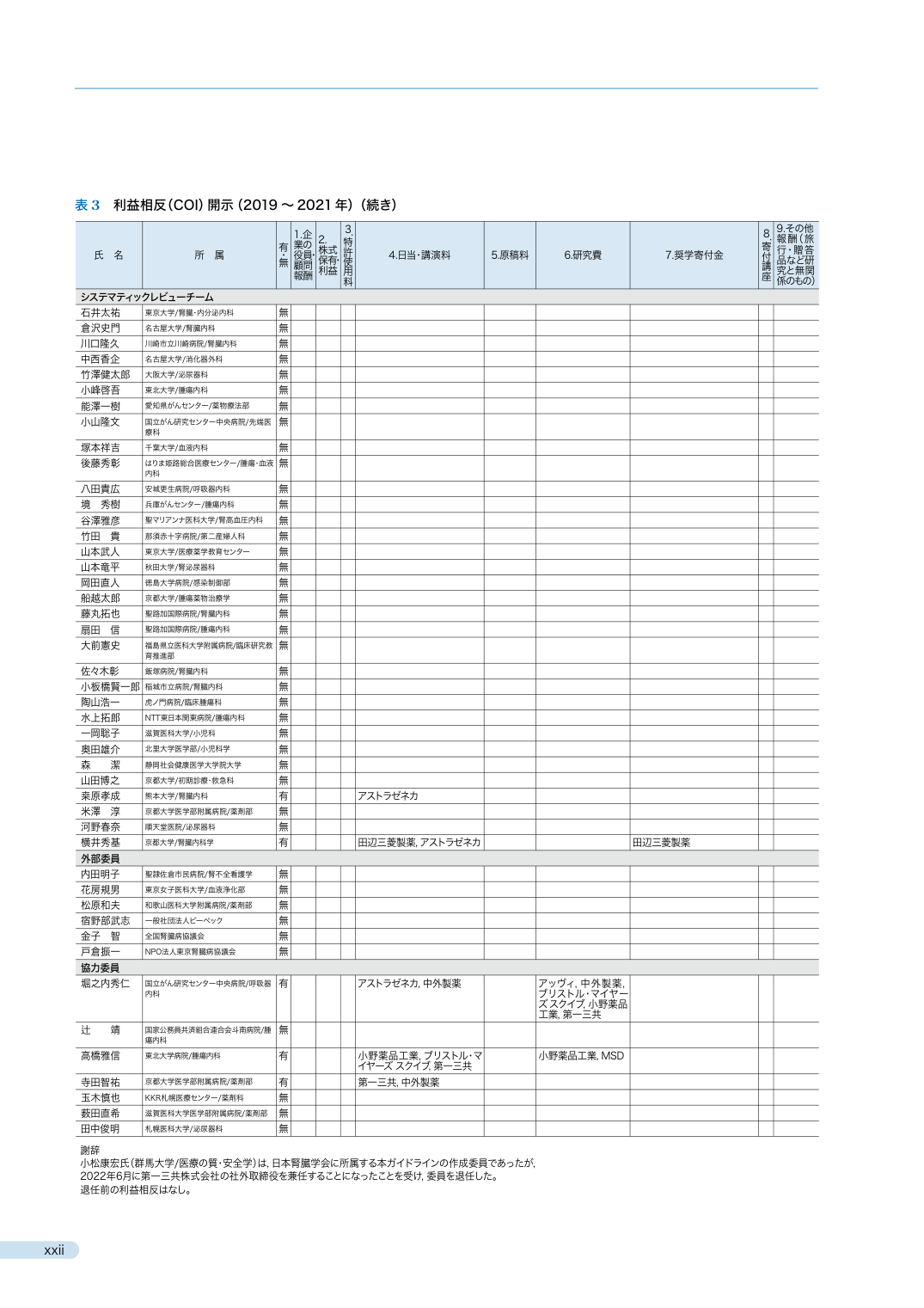 p.21