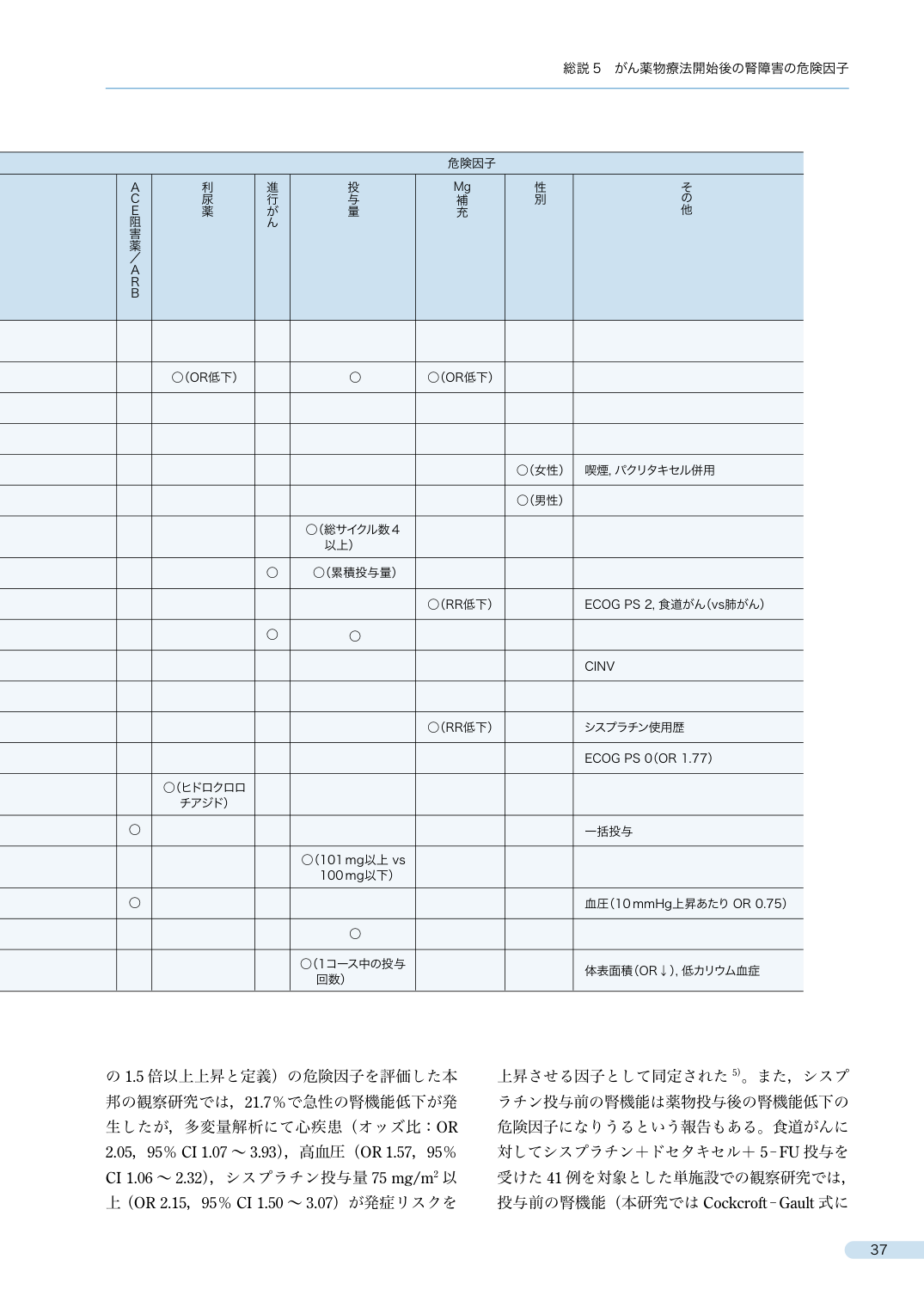 p.62