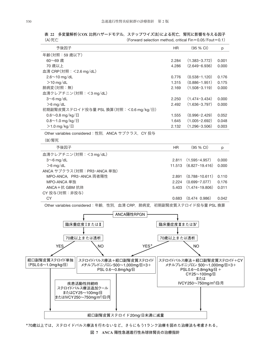 p.22