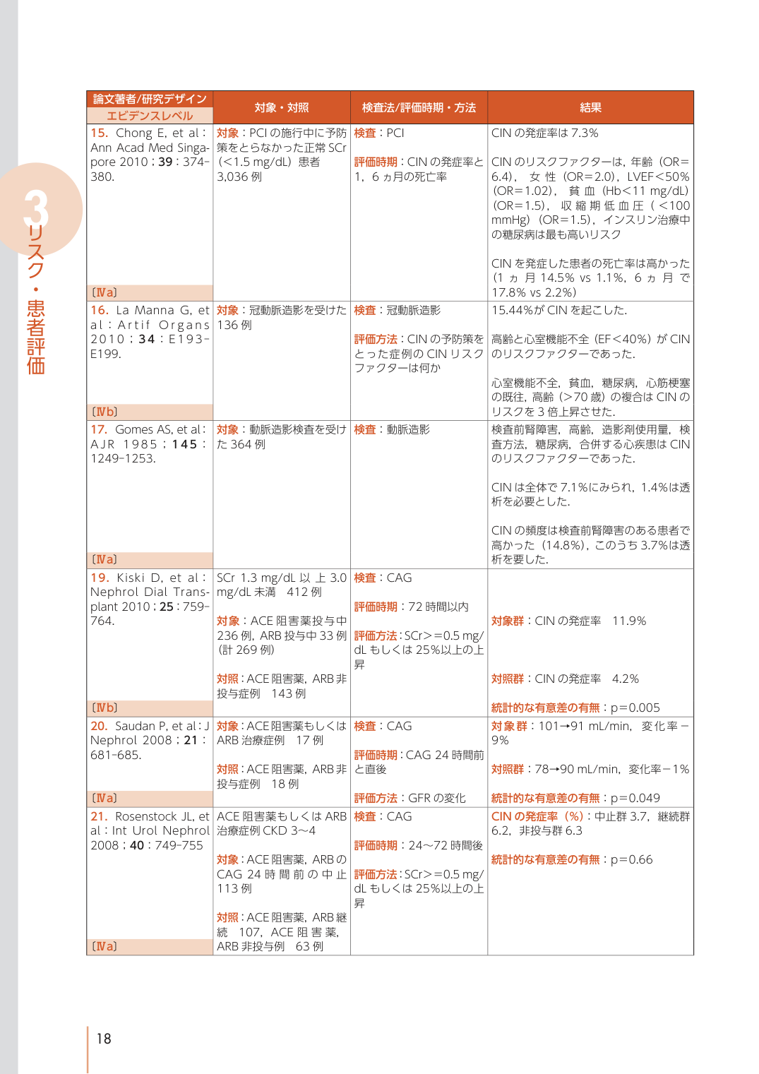 p.28