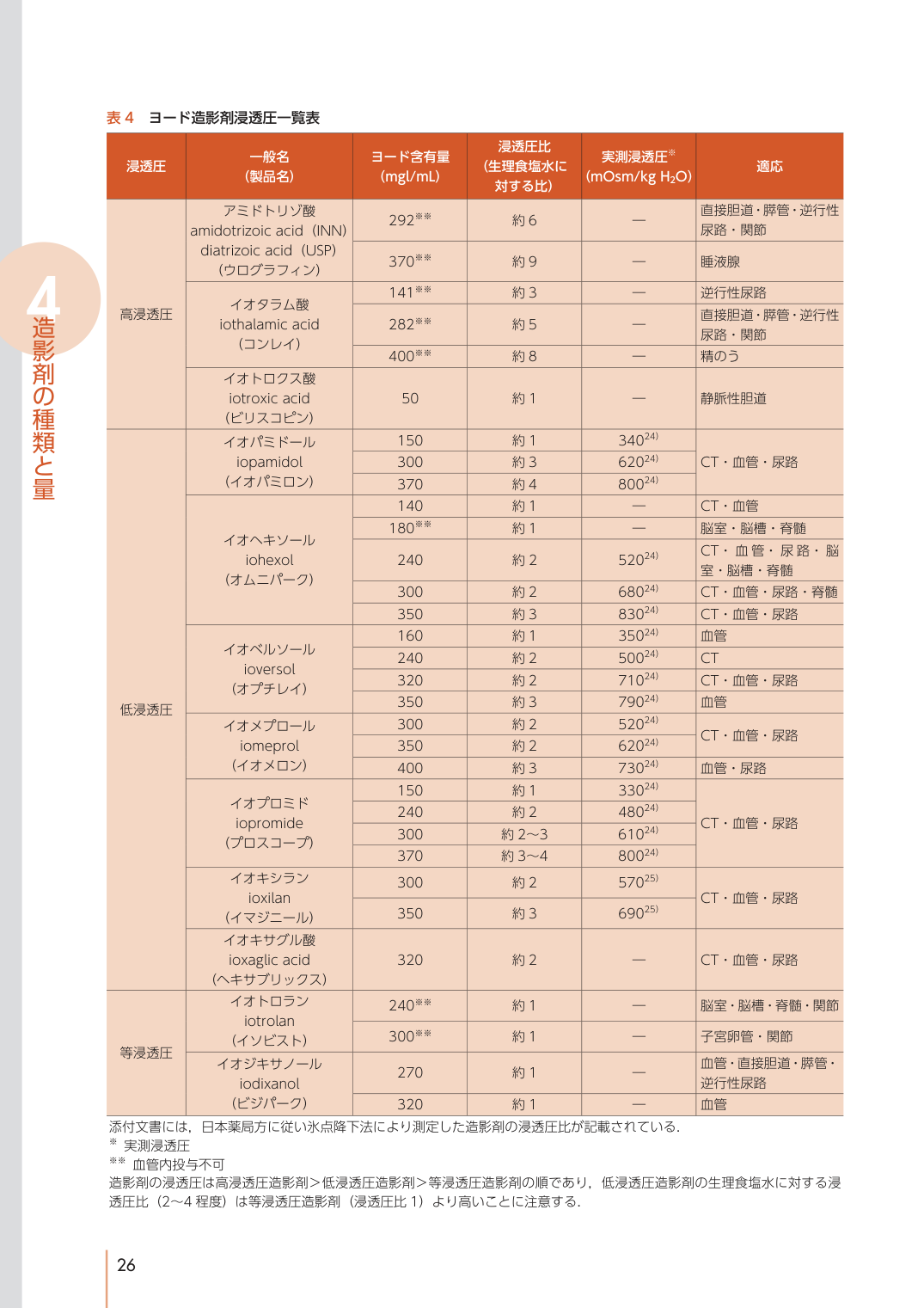 p.36