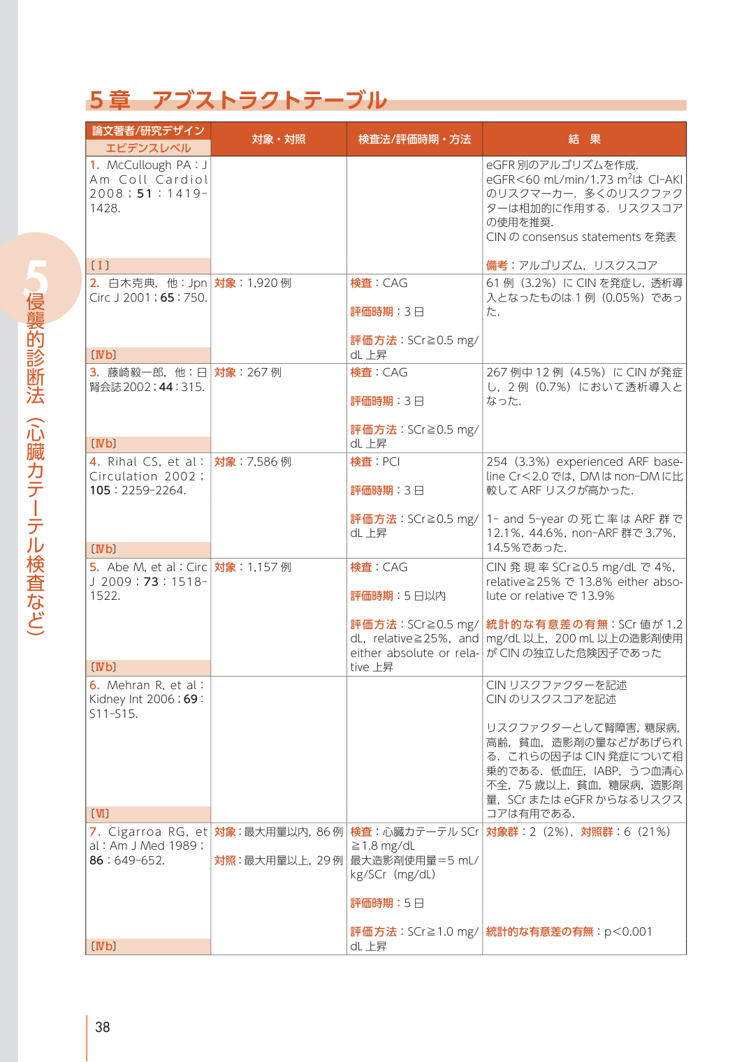 p.48