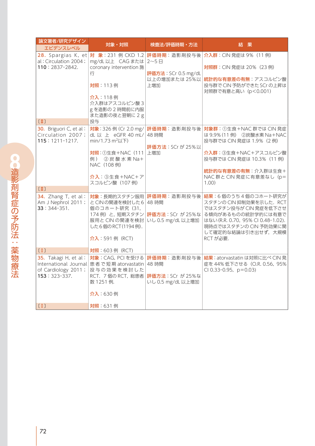 p.82