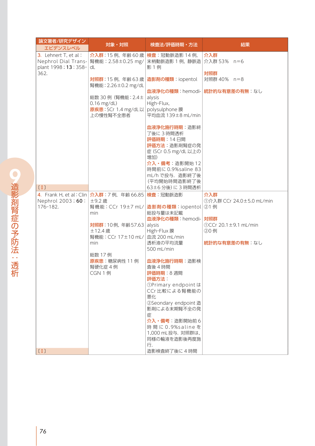 p.86