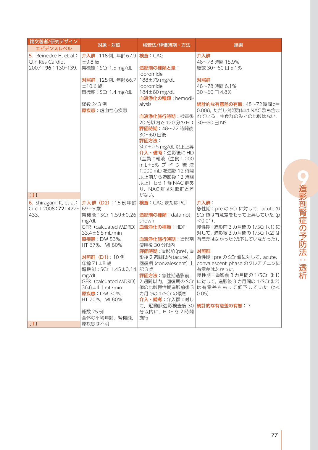 p.87