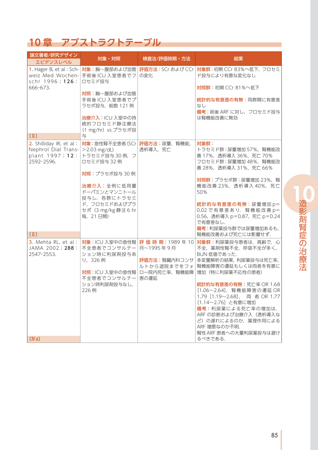 p.95