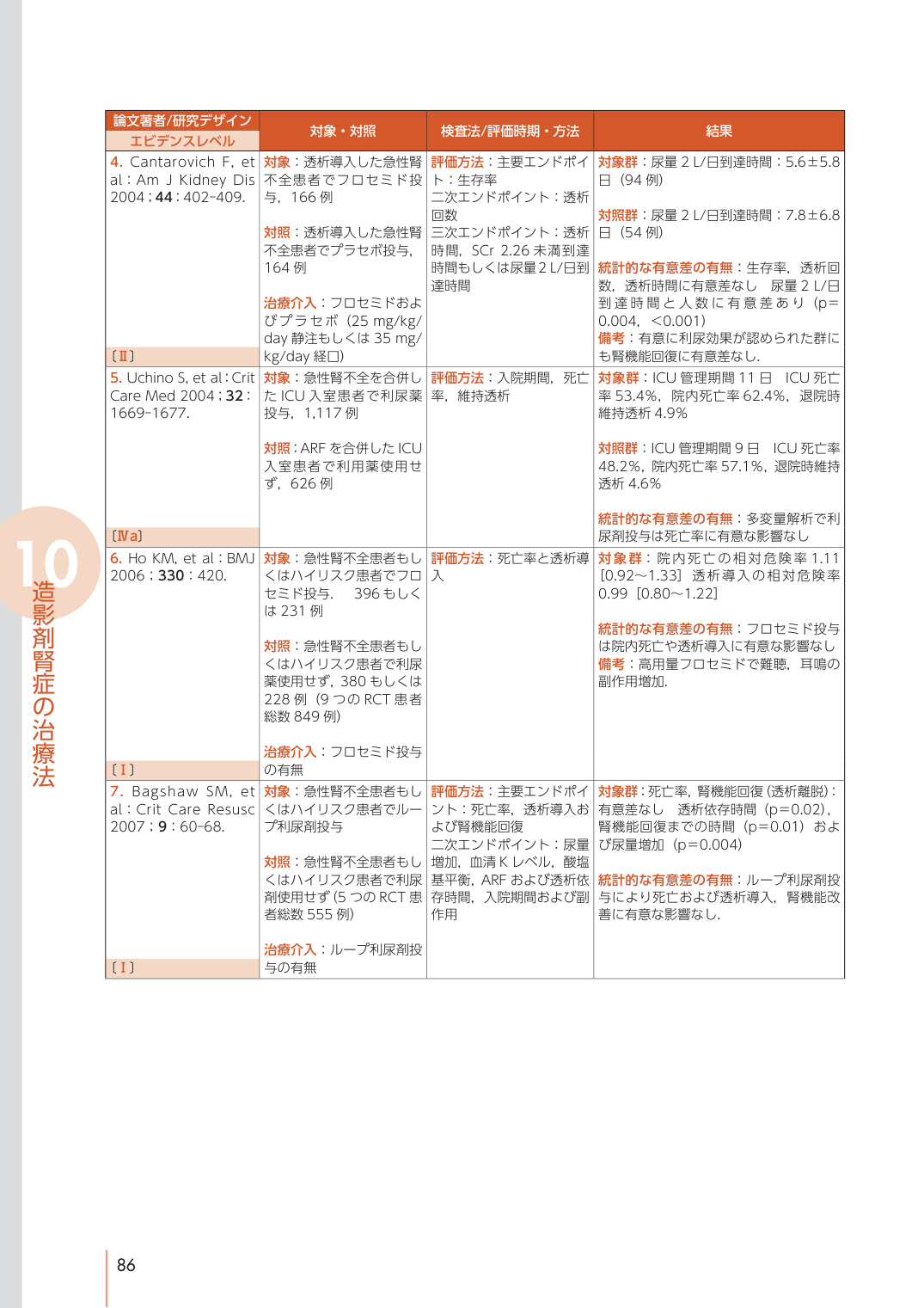 p.96