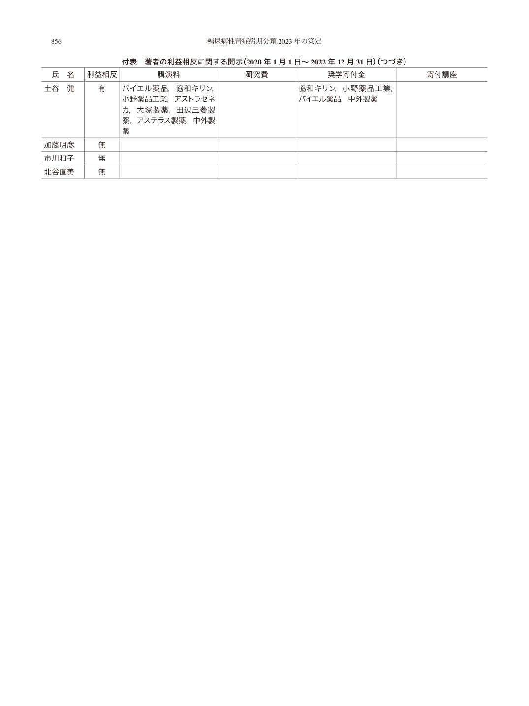 p.10