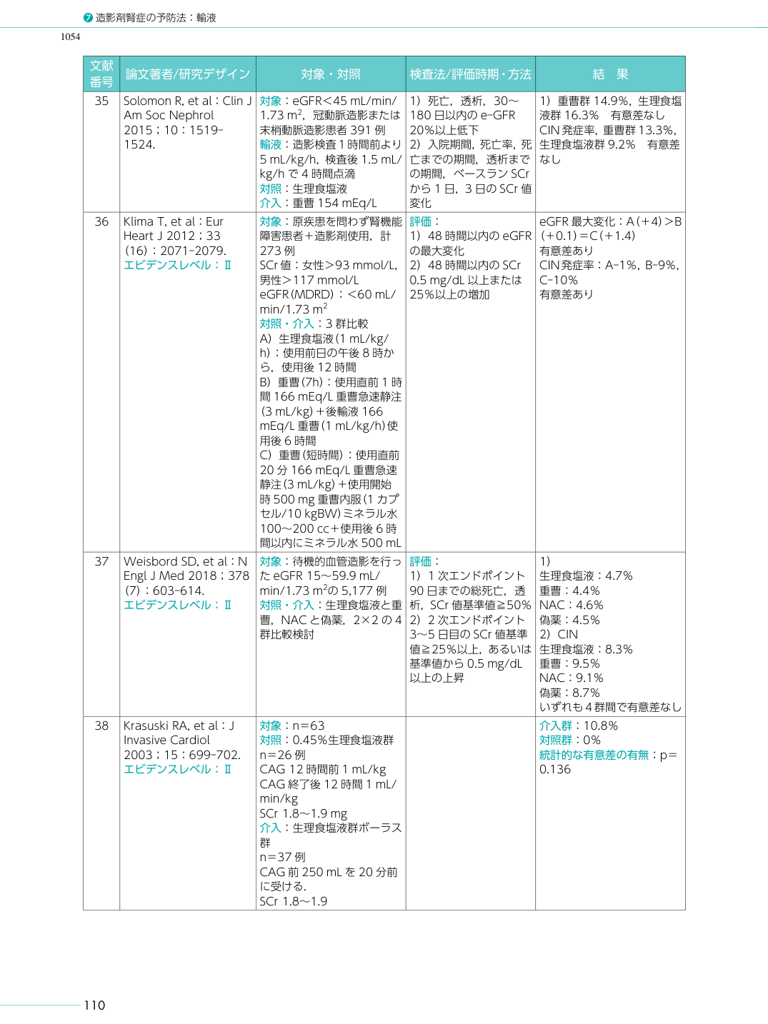 p.122