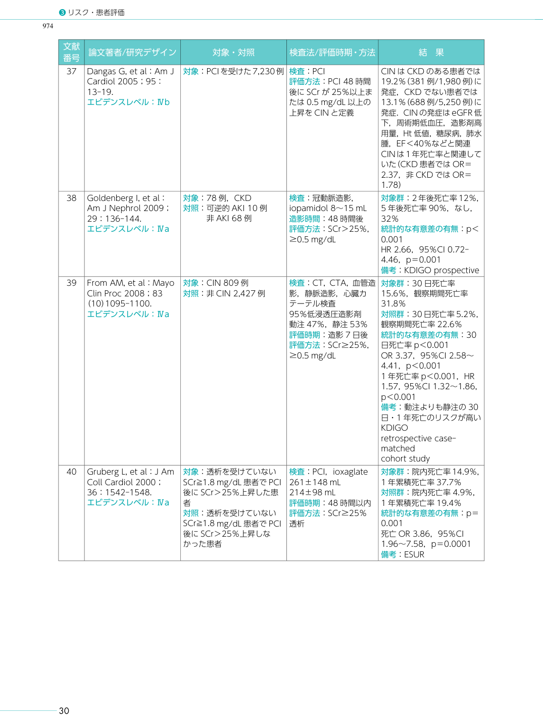 p.42