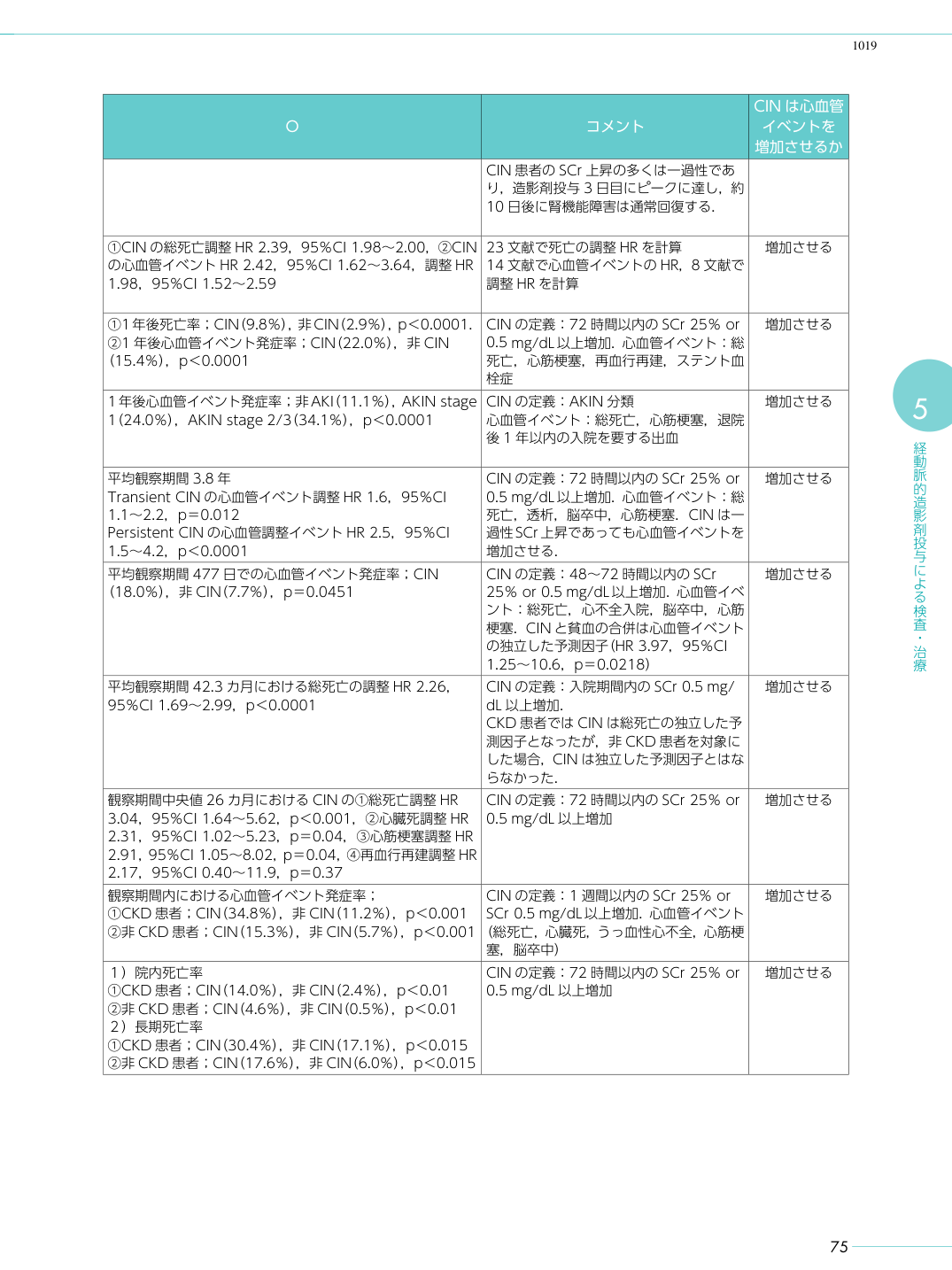 p.87