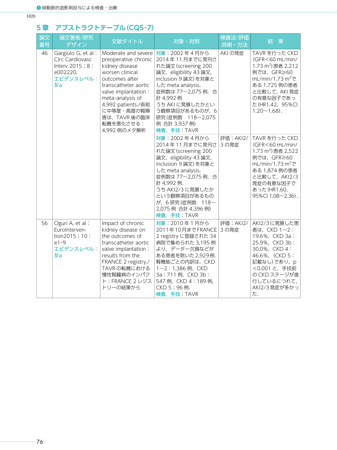 p.88
