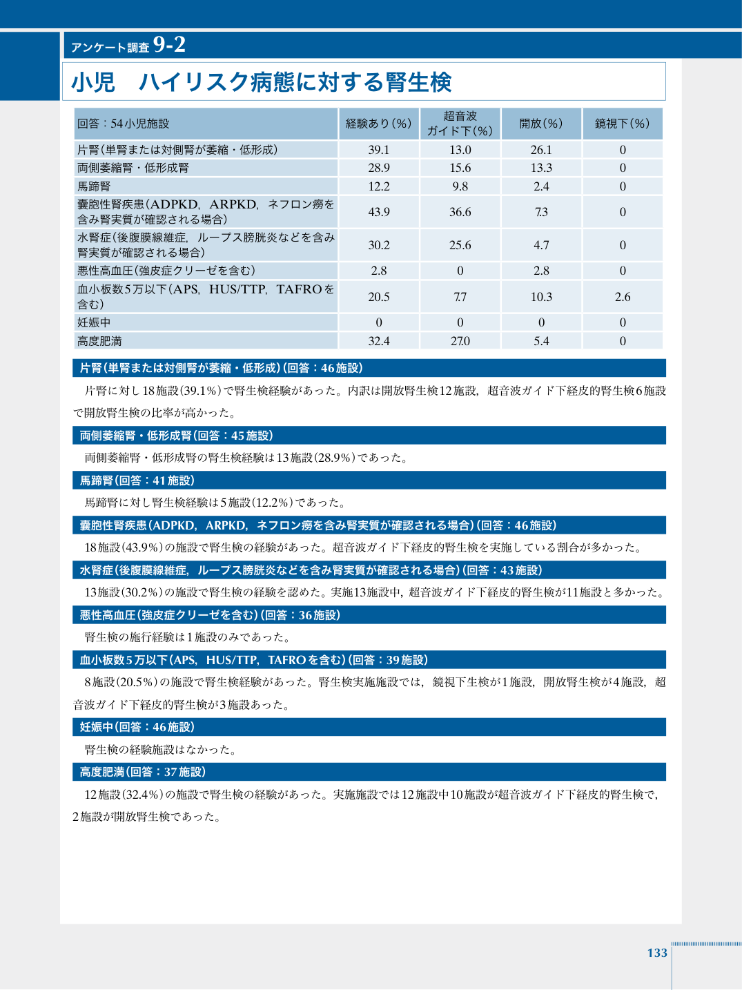 p.145