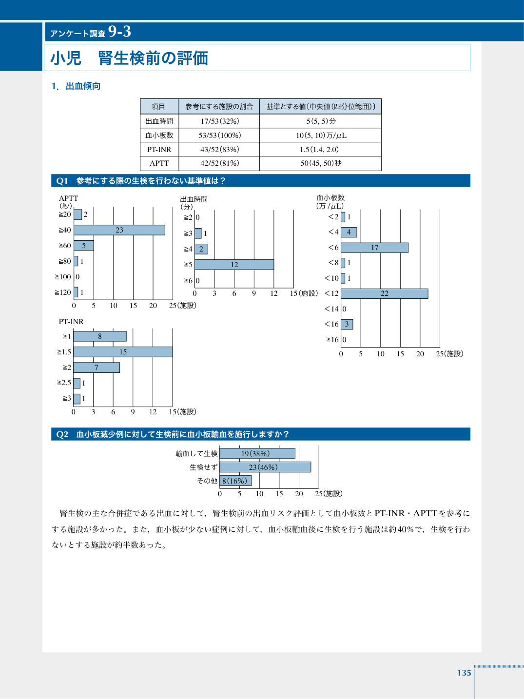 p.147