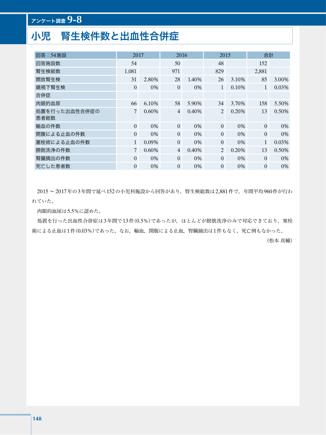 p.160