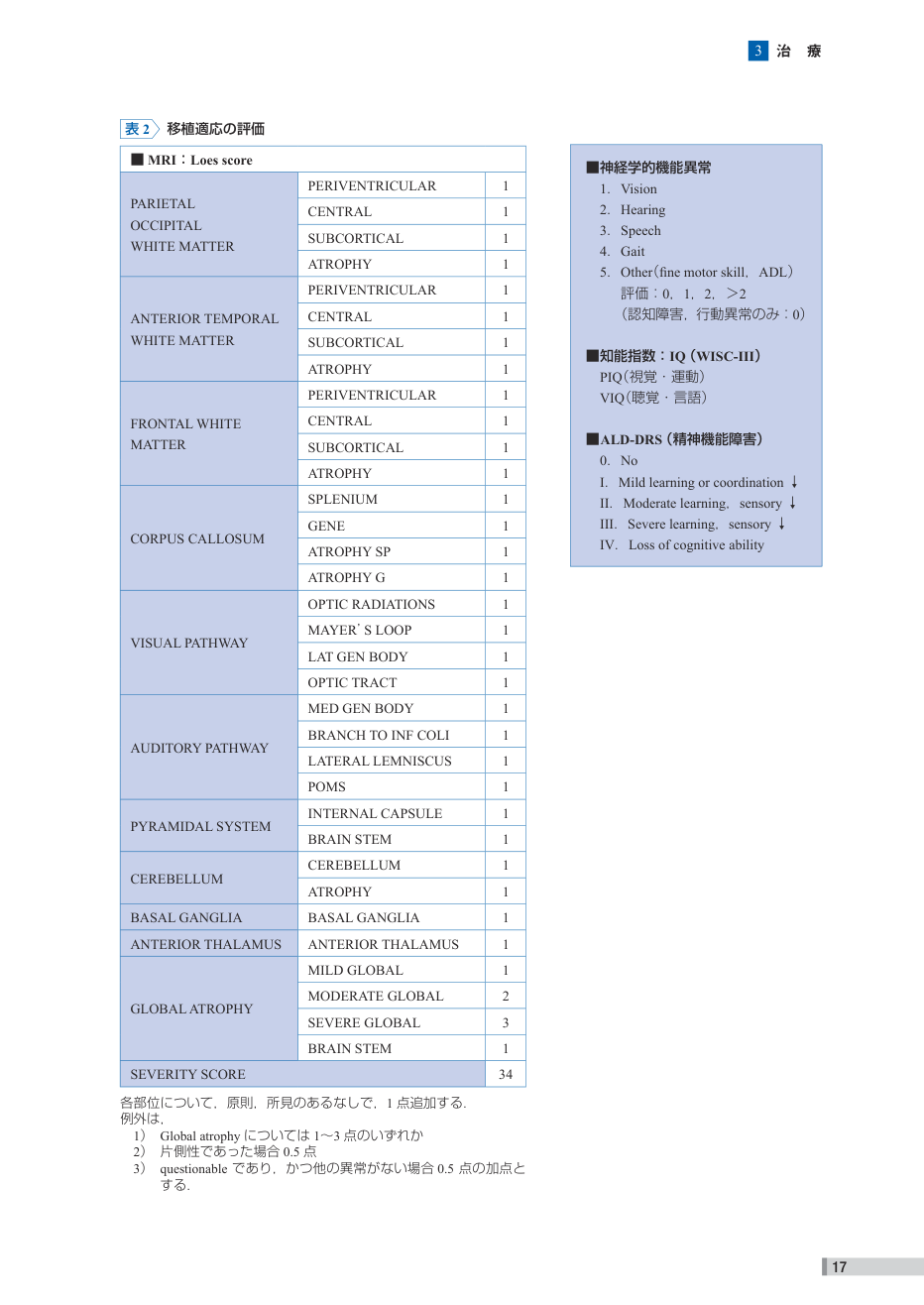 p.97