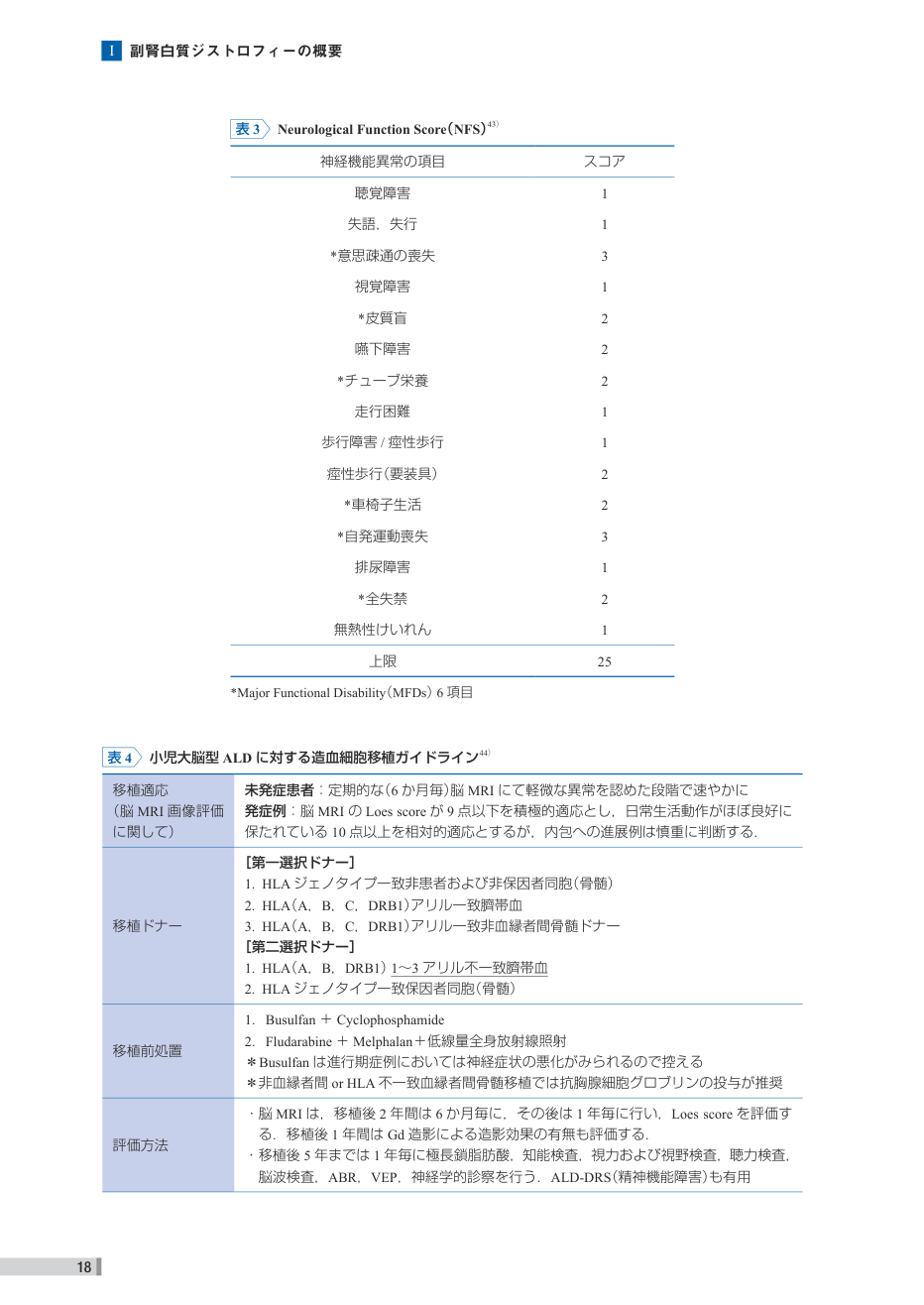 p.98