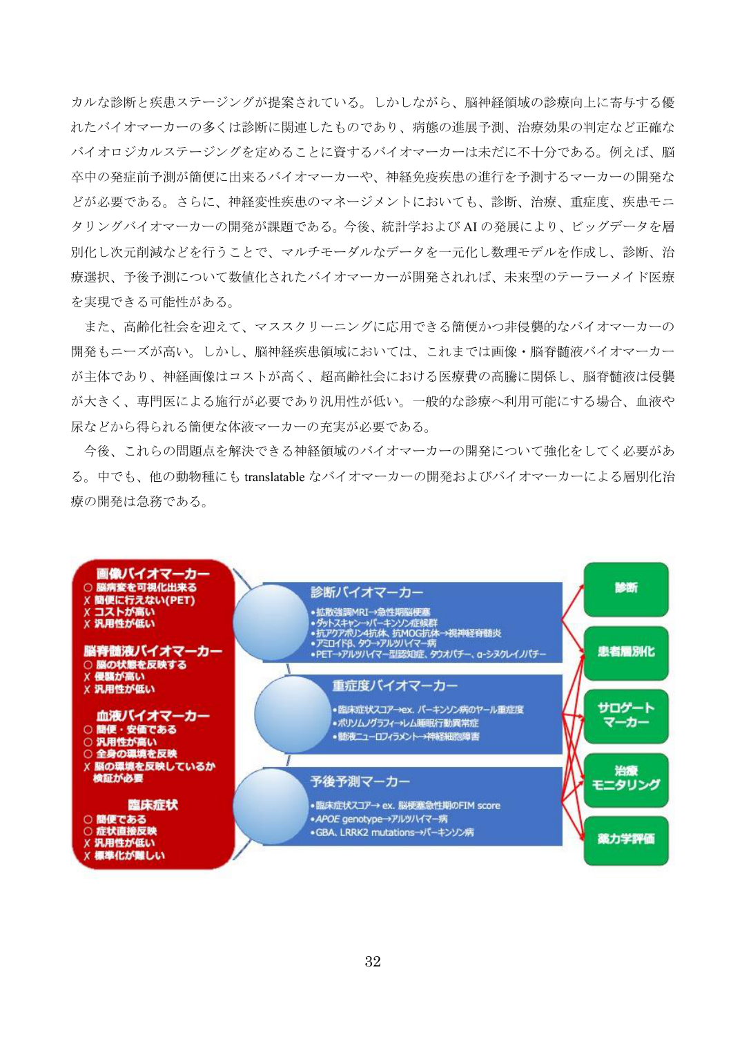 p.32