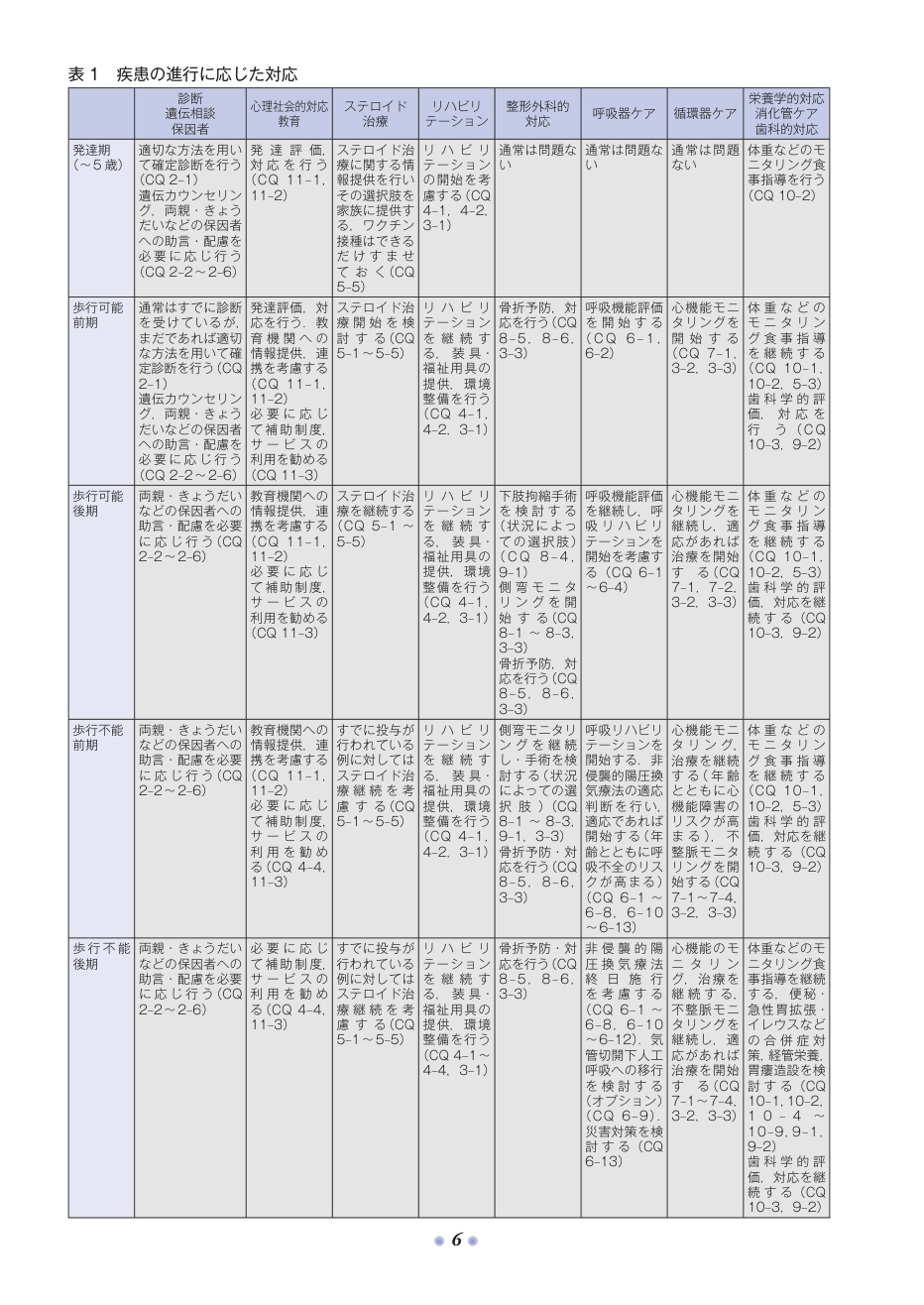 p.89