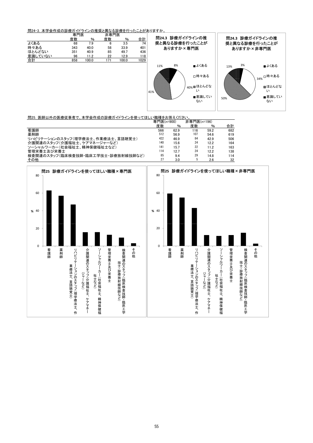 p.122