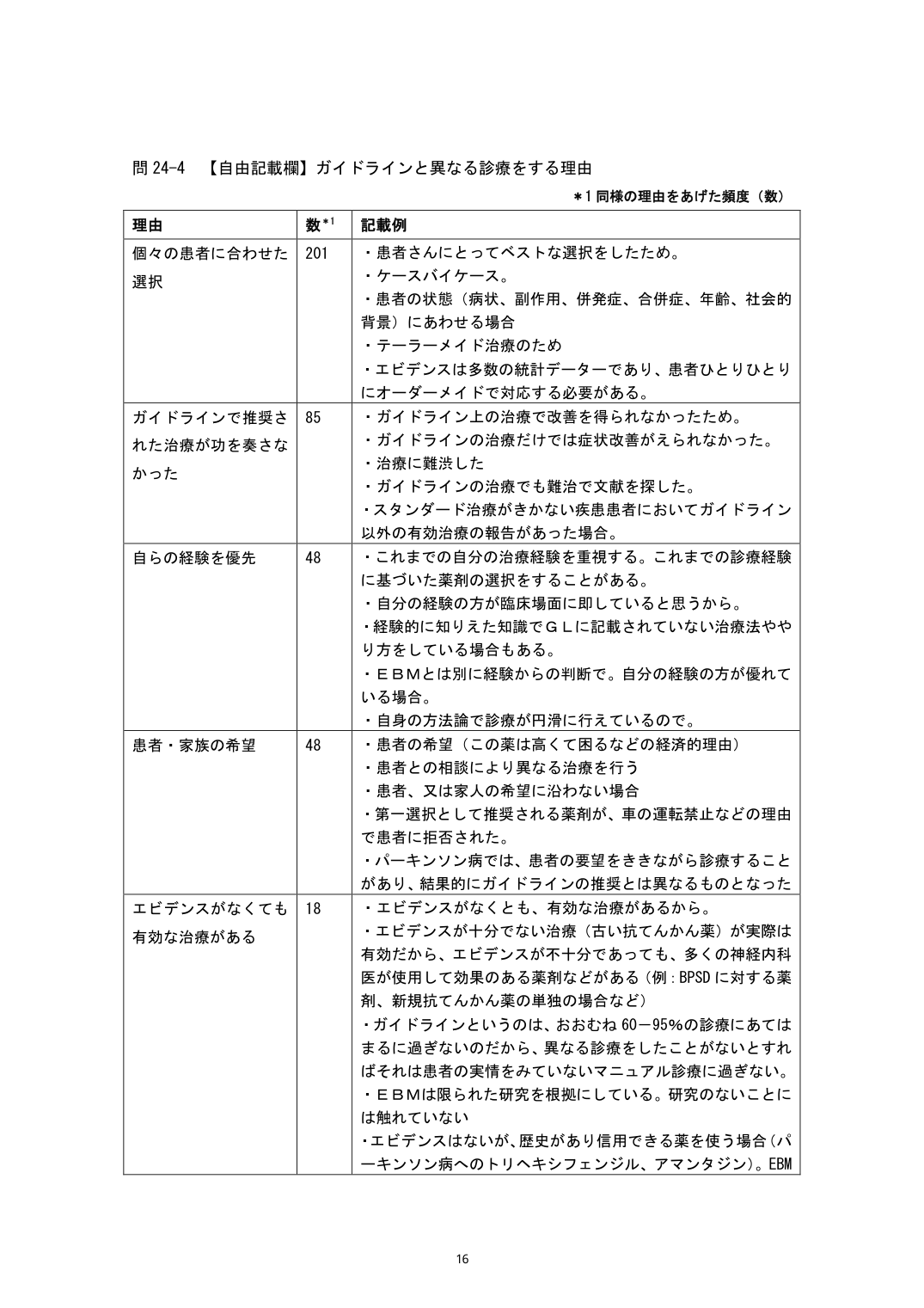 p.83