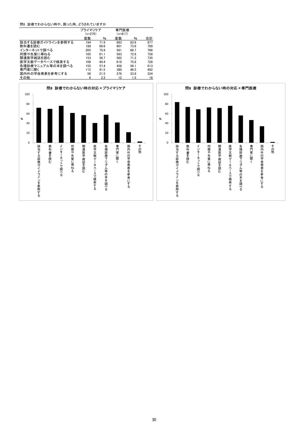 p.97
