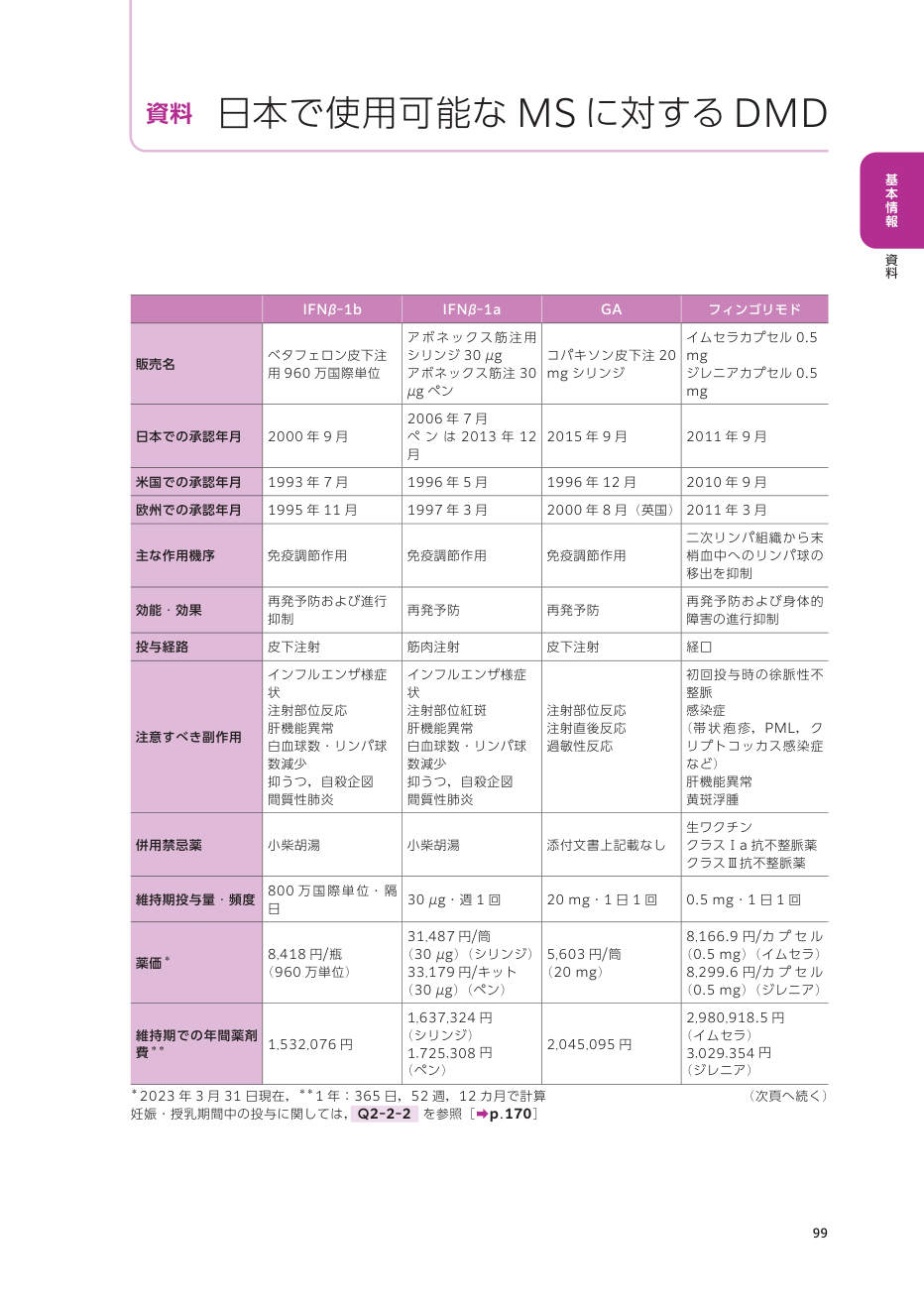 p.188