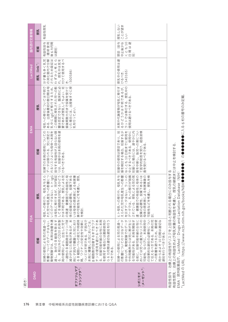 p.265