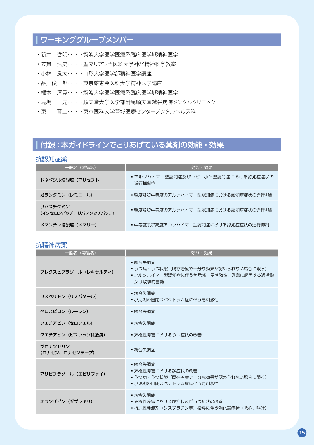p.122