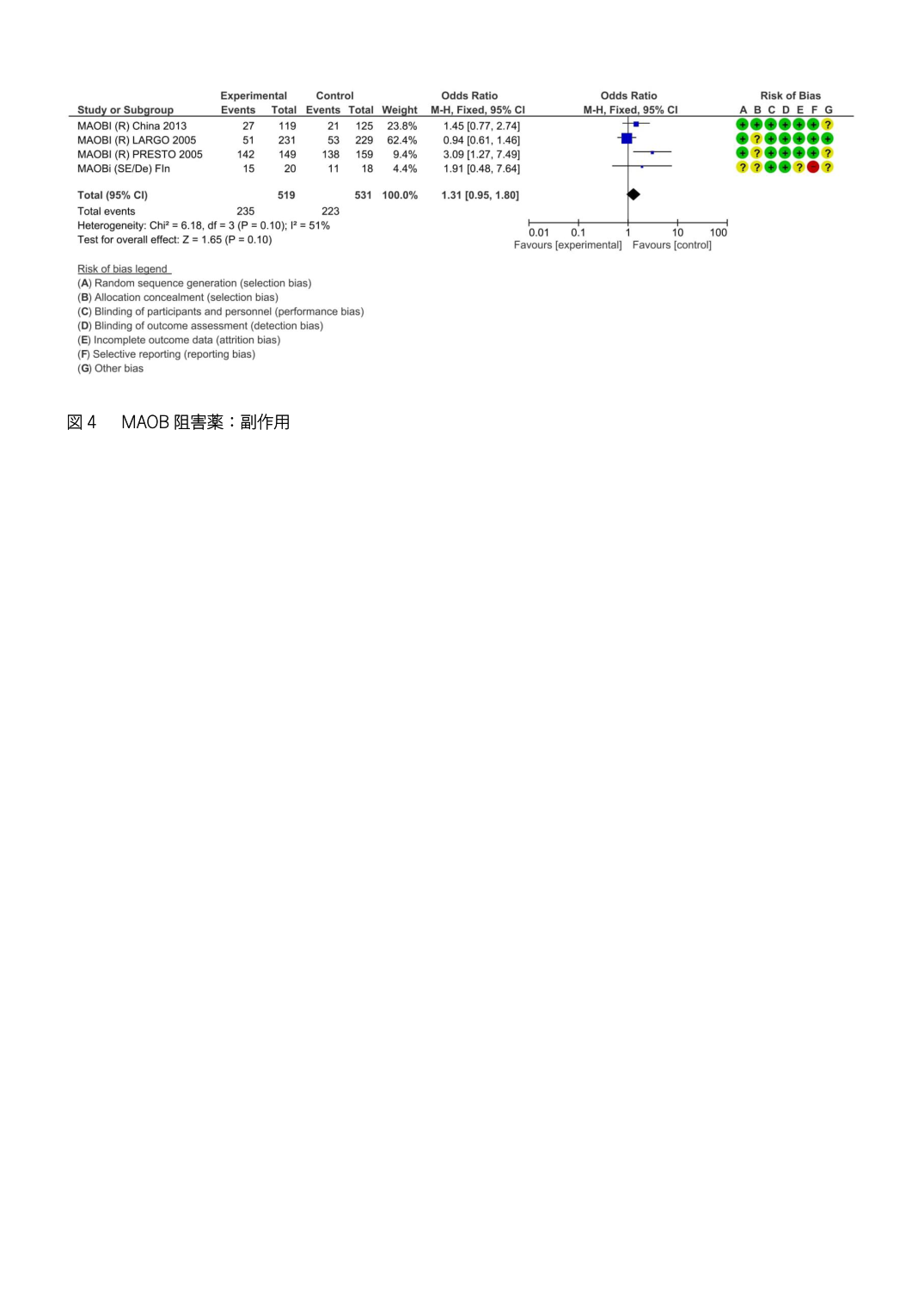 p.391