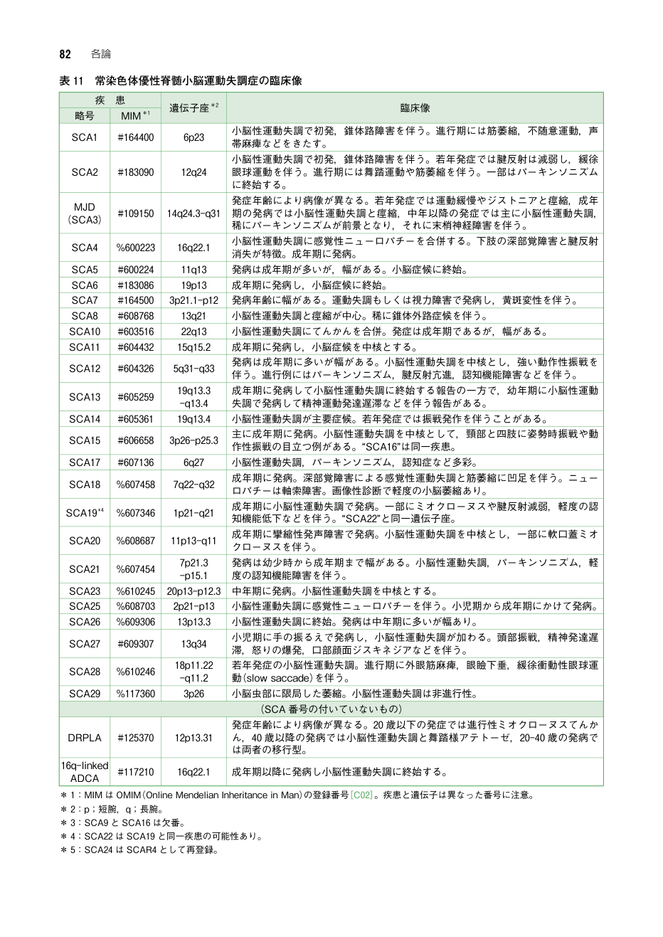 p.163