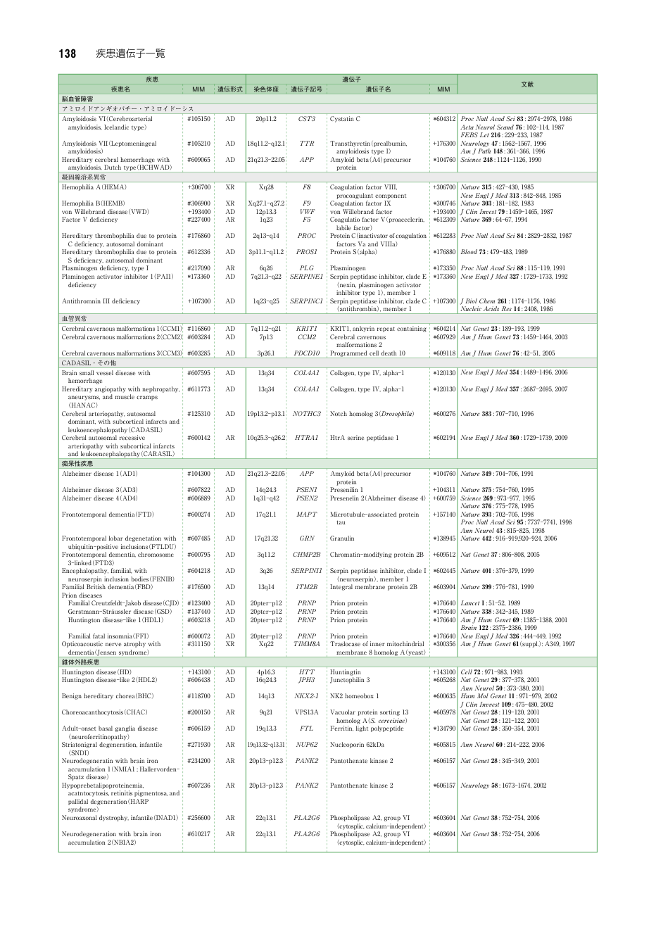 p.216