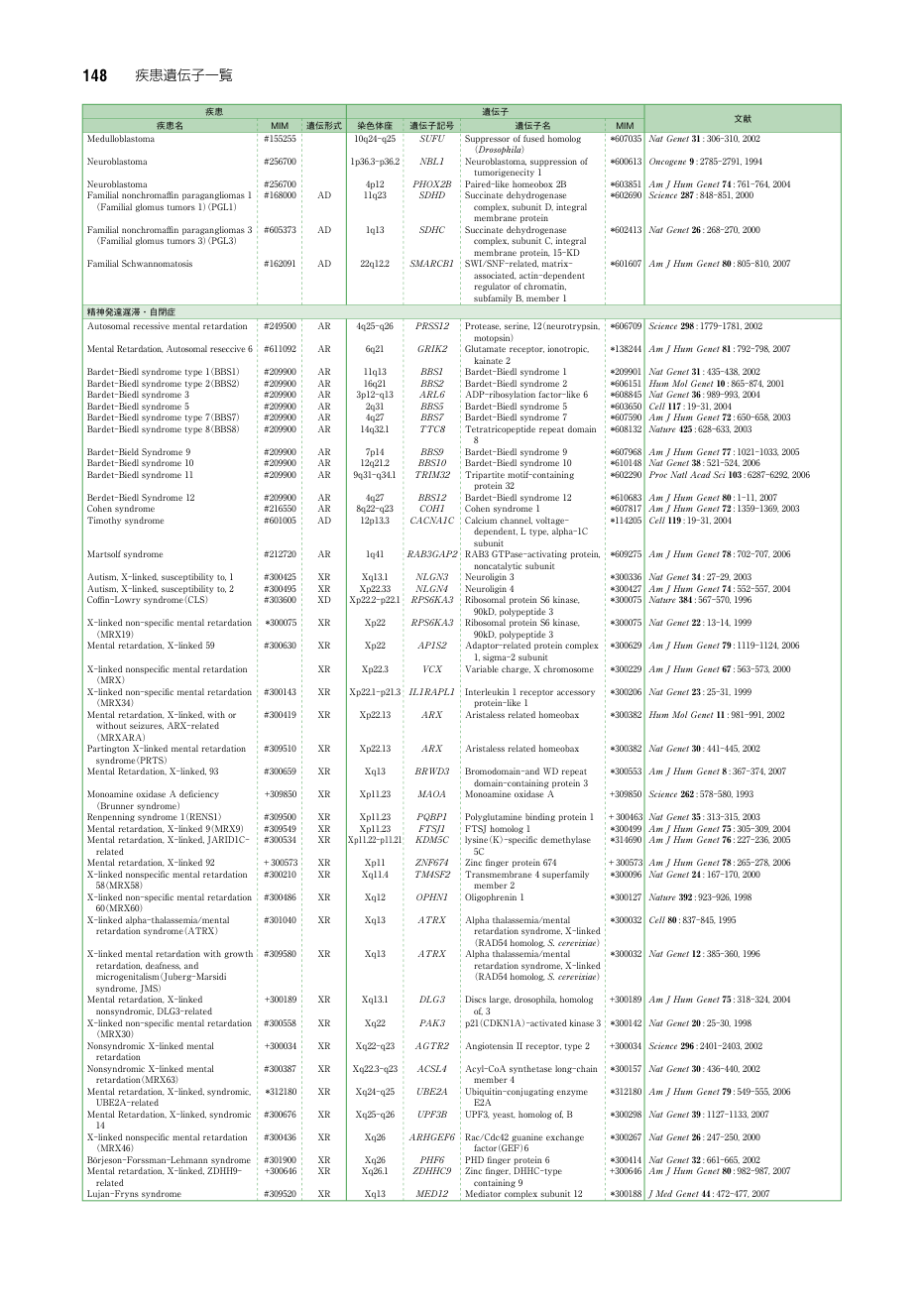 p.226
