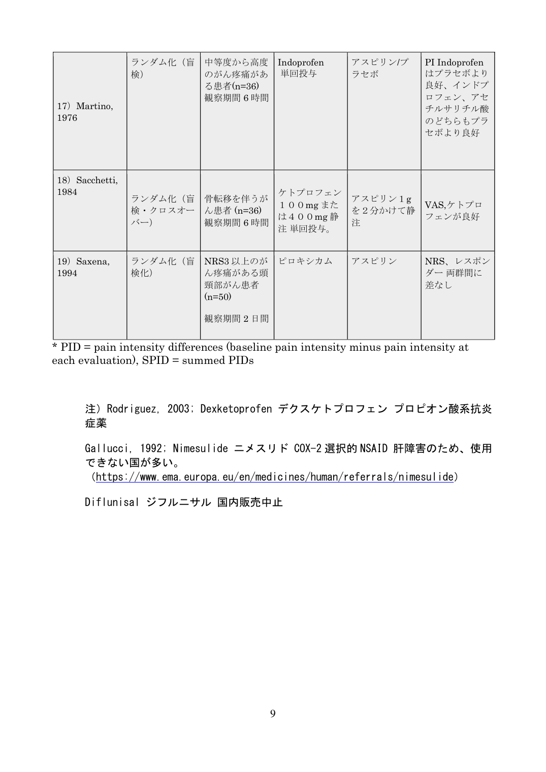 p.401