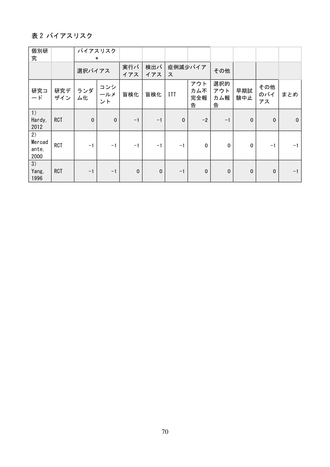 p.462