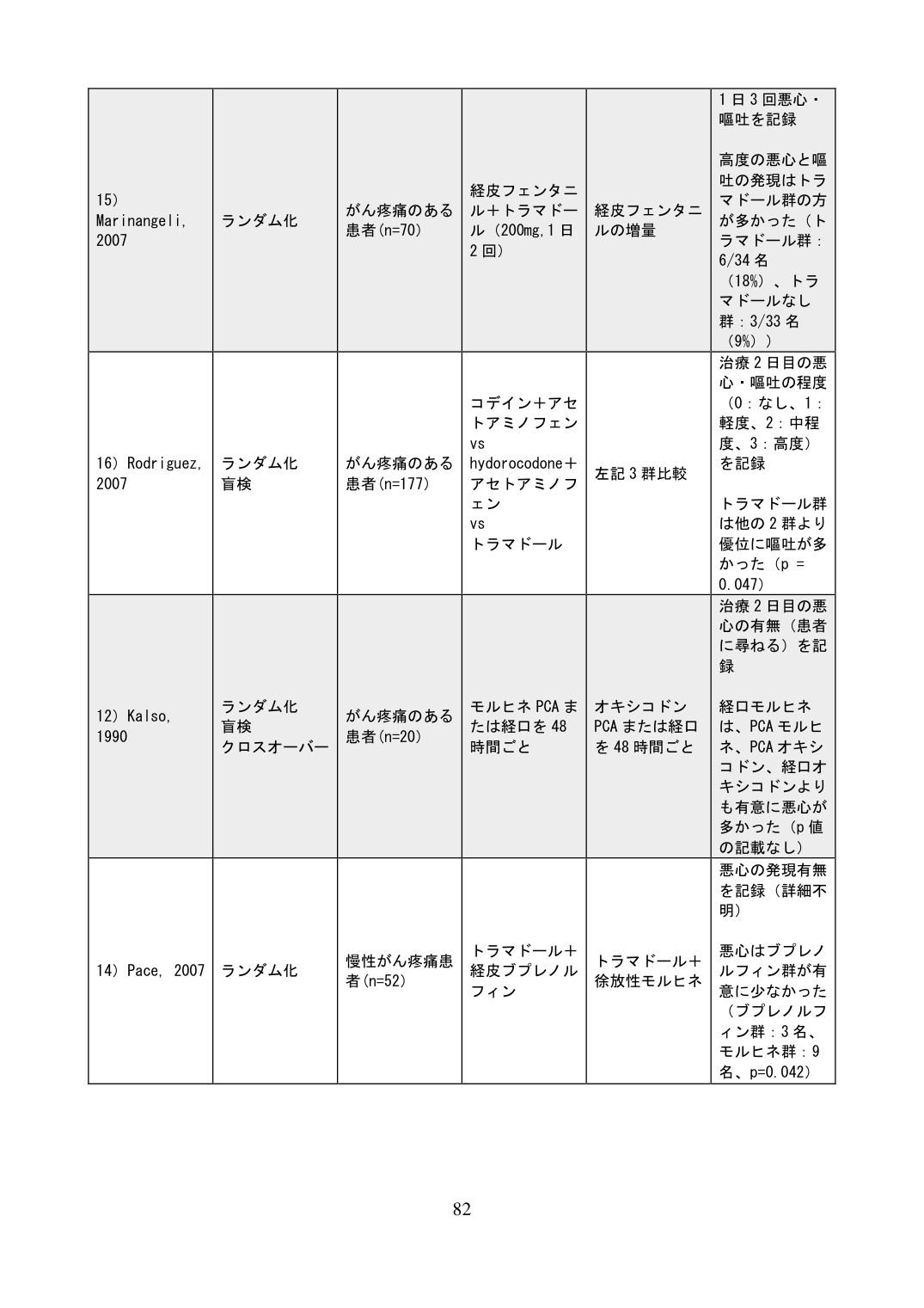 p.474